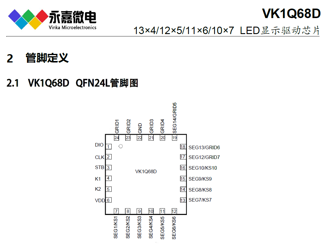 VK1Q68D QFN24Сwe(sh)@(q)IC/LED(q)оƬ/(sh)a(q)ӏS10SEG7GRID