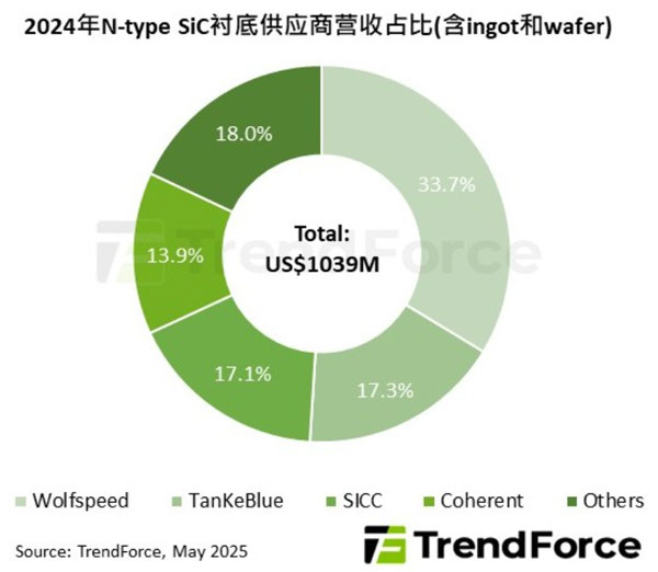 SiCrЈ2024?du)Ip9%L^