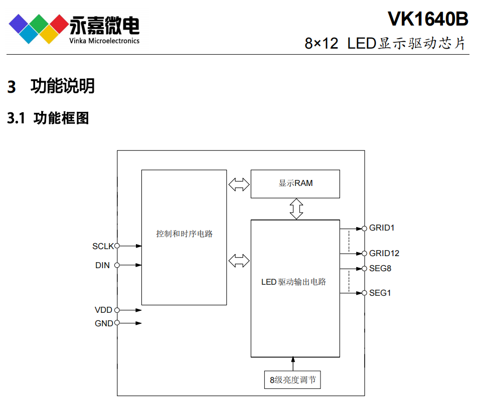 ɔ_LED(q)(dng)VK1640B SSOP24딵(sh)a(q)(dng)оƬ/(sh)@(q)(dng)ICԭS