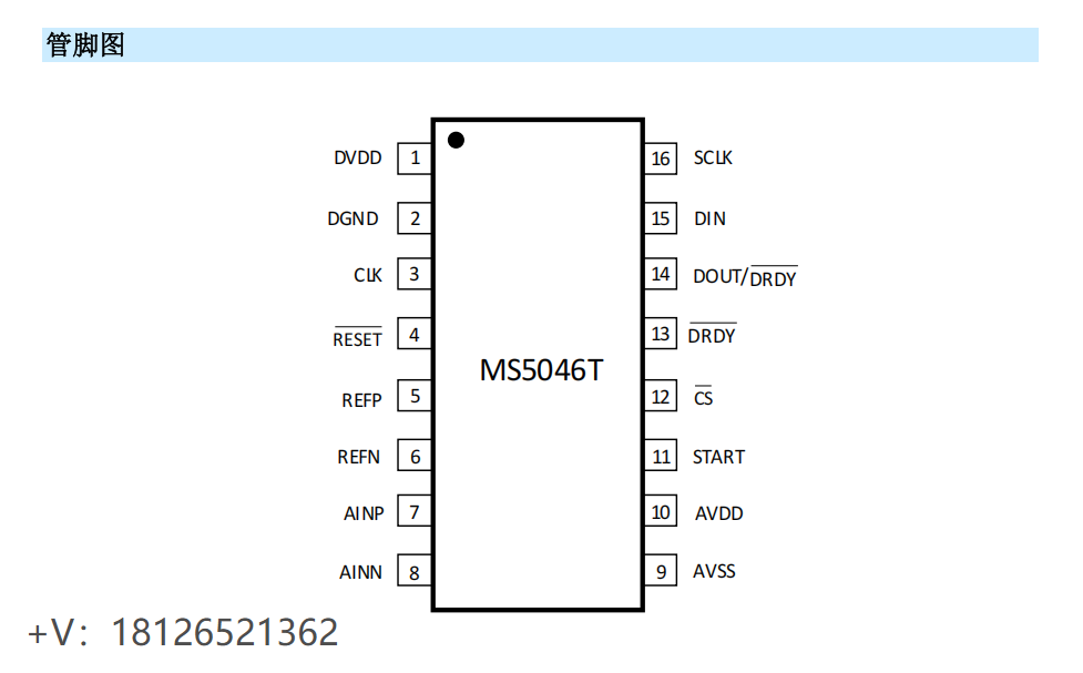MS5046ģ(sh)D(zhun)QPin to PinADS1146