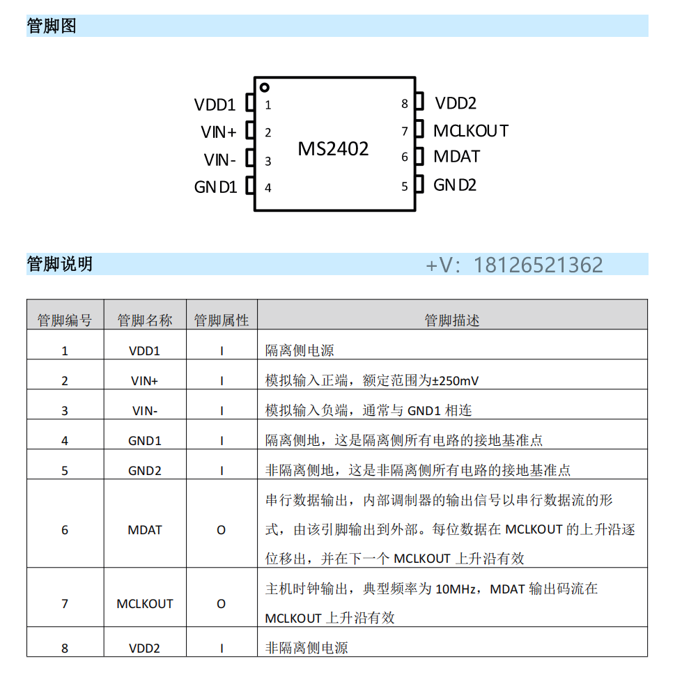 MS2402xģ(sh)D(zhun)QPin to PinAD7402