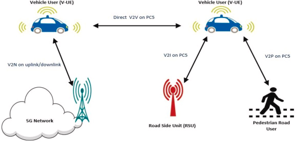 5G rCWOӋ