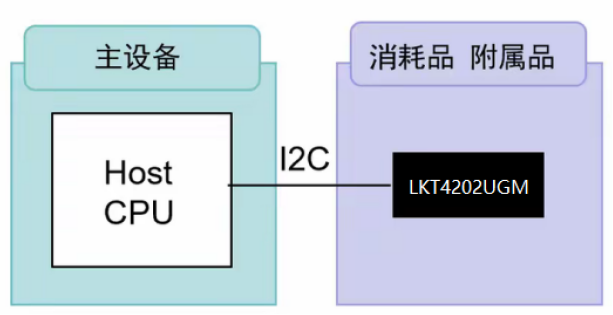 LKT4202UGMĲķΰȫоƬo(h)M(fi)Ӯa(chn)Ʒ