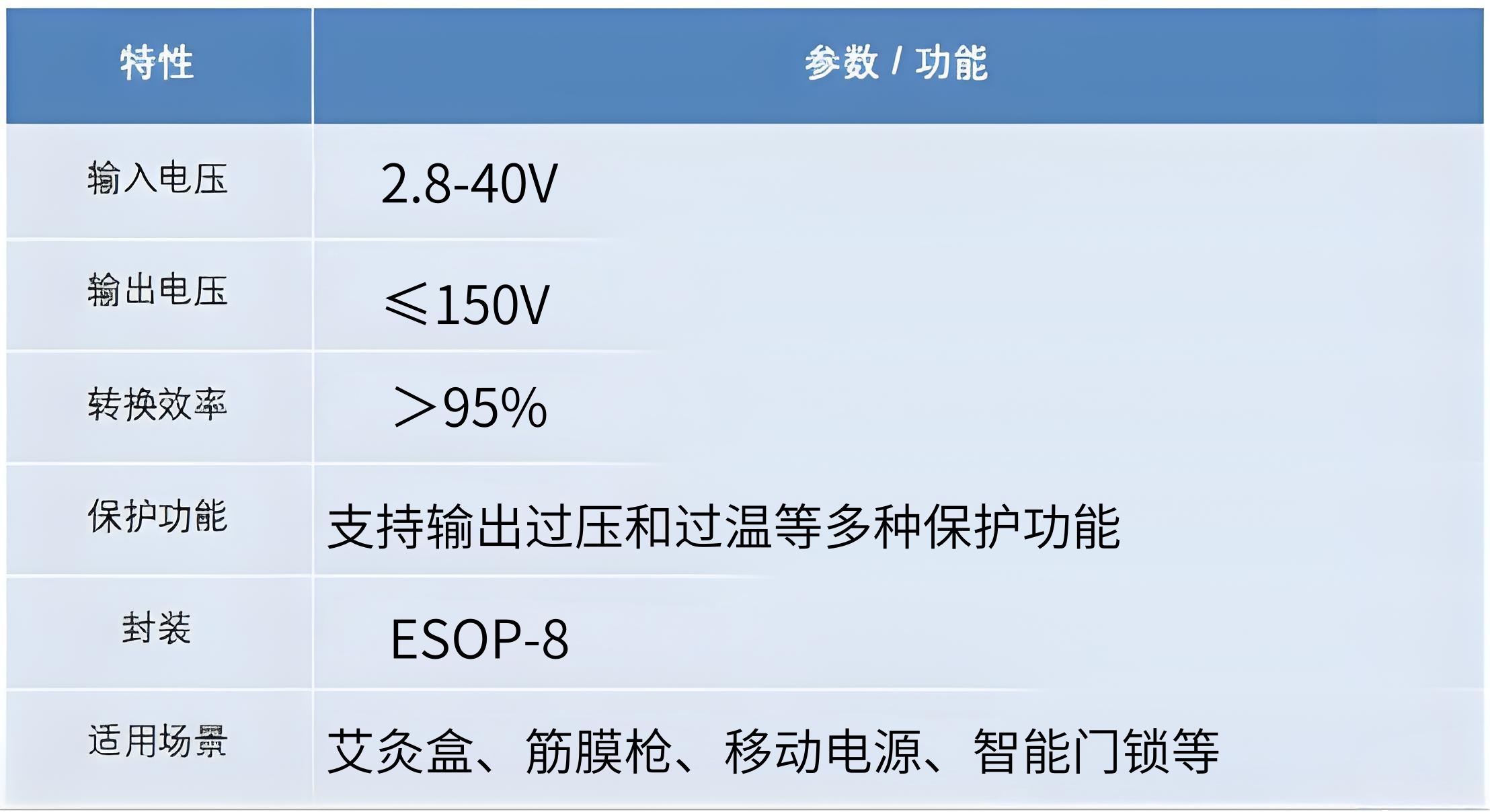 g(sh)H6922 3.3V5V12VоƬܰĺеú·O(sh)Ӌ(j) 200W