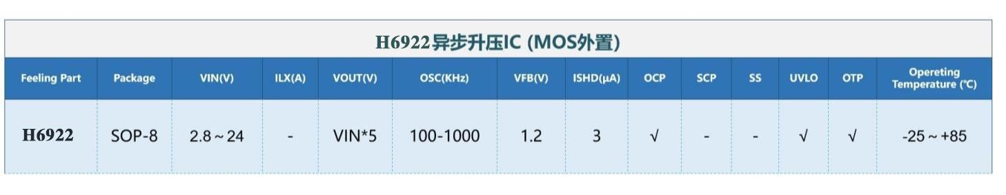 ICоƬxָϣH6922mϸ߱湦ϵy(tng)