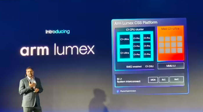Arm Lumex CSS MճƄ(dng)cЧ(bio)U