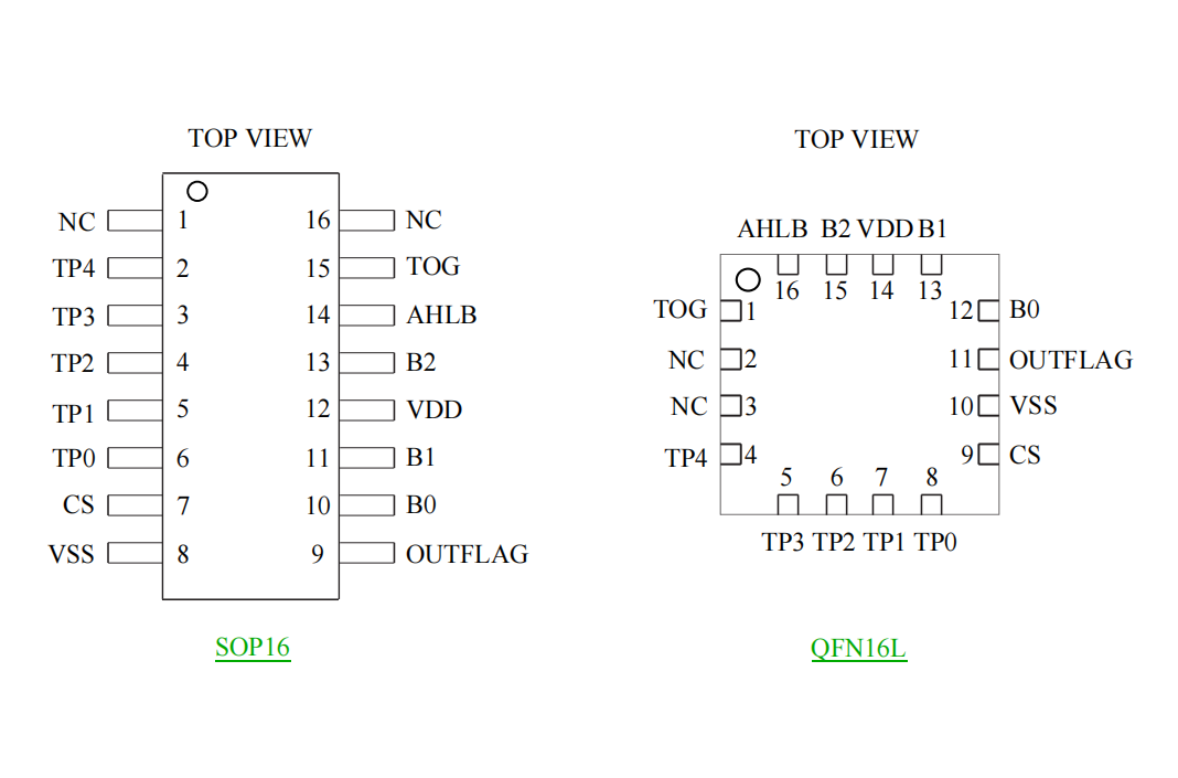 ɔ_5I/5·||оƬСbɔ_|БIC-VK36N5B SOP16/QFN16ԭSFAE֧