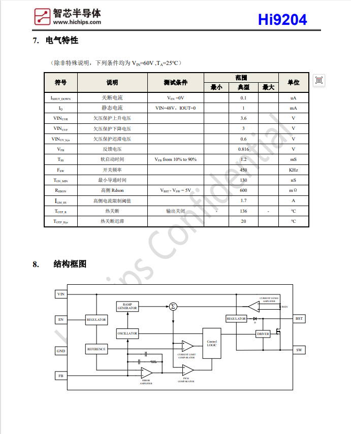 Hi9204늉 5~70VD(zhun)Qоһ(j)о댧(do)wԭS(chng)g(sh)֧