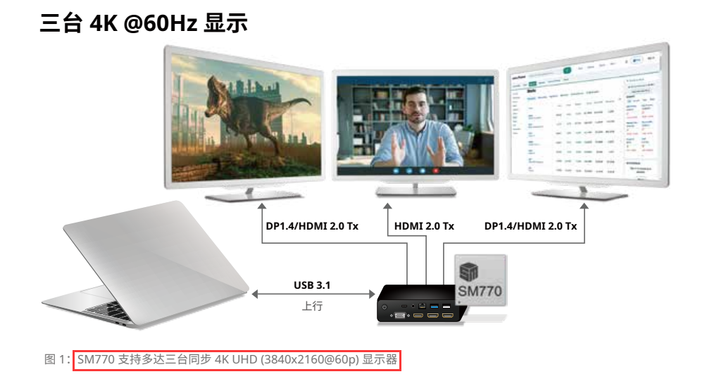SM770|ۘsһ|USBӿ@ʾg|USBչ]оƬ
