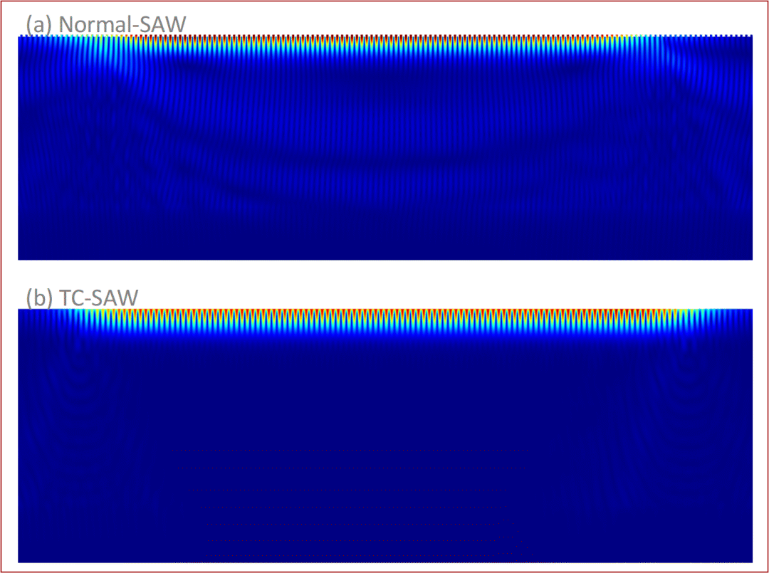 ☋(gu)TC-SAW߶˞VĽ^(du)һ