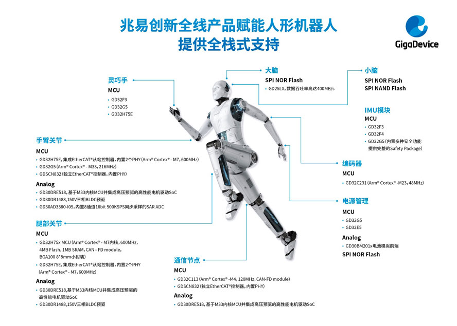 2025ӭΙC(j)a(chn)c(din) ׄ(chung)ȫоƬѾλ