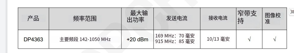 DP4363FSI4463SUB-1Gh(yun)xݔbܘQ