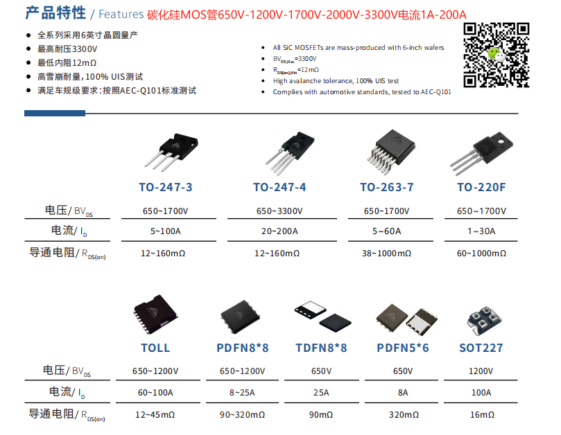 SiC MOSFET ݗо
