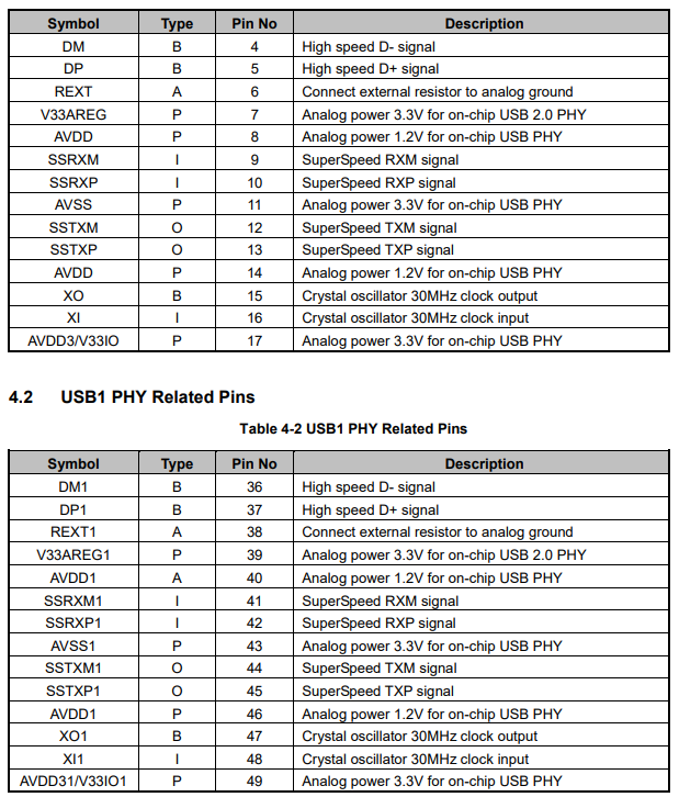 PL27A1USB3.0(sh)(j)(du)оƬ,C(j)C(j)(sh)(j)ݔ