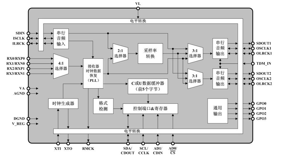 24bit,192kHzɔ(sh)lսӿڵĮɘD(zhun)Q-MS8422N