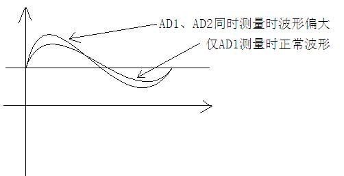 pADCģʽF(xin)ֵĆ}