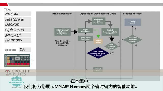 MPLAB® Harmony݋ - 5 - MPLAB Harmonyе(xing)Ŀ֏(f)͂x(xing)ҕl