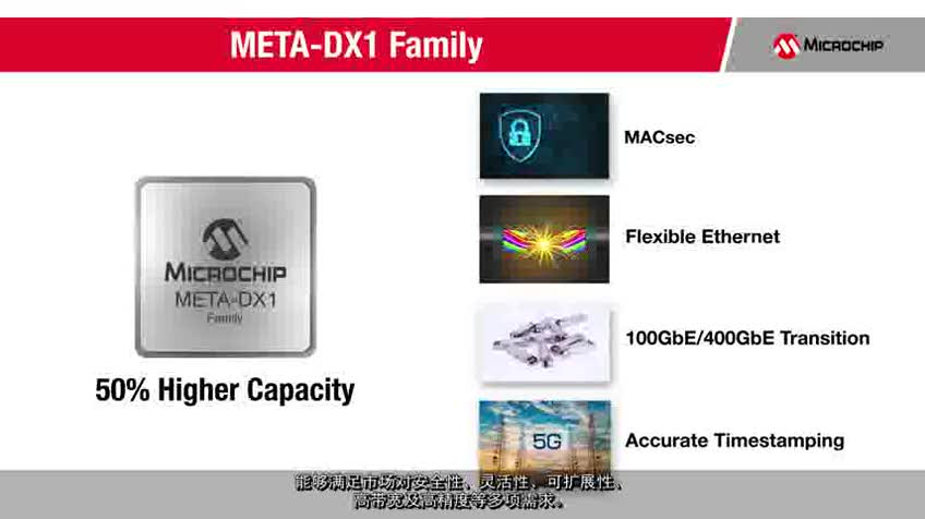 META-DX1ϵУMACsecFlexE̫ؼ̫W(wng)PHYҕl