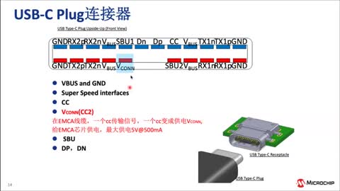 USB Type-C™ӿں͹늼g(sh)O(sh)ӋӖ(xn)̳ҕl