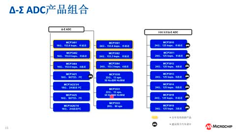 đ(yng)xmADCϵн̳2Microchip 16-24λ- ADC (eWorkshop)ҕl