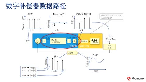 Microchip(sh)Դa(chn)ƷQϵн̳3_(ki)P(gun)Դƺ(sh)xɢ^(gu) (eWorkshop)ҕl