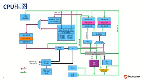 Microchip(sh)Դa(chn)ƷQϵн̳4dsPIC33CԺ飨һ (ni)˼ADCģK (eWorkshop)ҕl