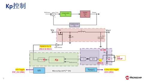 Microchip(sh)Դa(chn)ƷQϵн̳7DPSK III O(sh)Ӌ(j)ȫ(sh)Դϵy(tng) (eWorkshop)ҕl
