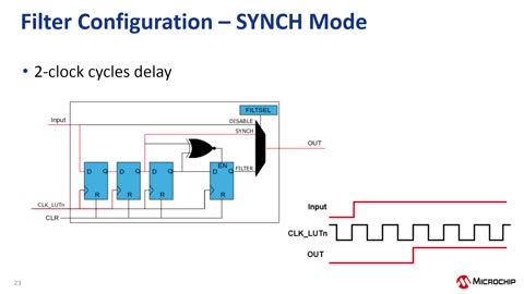 AVR® DAϵMCUg(sh)(x)(ji)Ӗ(xn)̳ҕl
