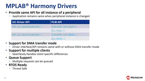 Harmony 3D(zhun)MPUӖ(xn)̳ҕl