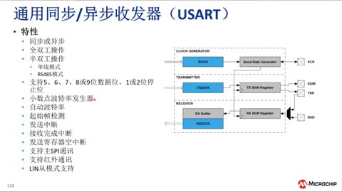 AVR® 8λƬC(j)CIPO(sh)O(sh)Ӌ(j)Ӗ(xn)̳ҕl