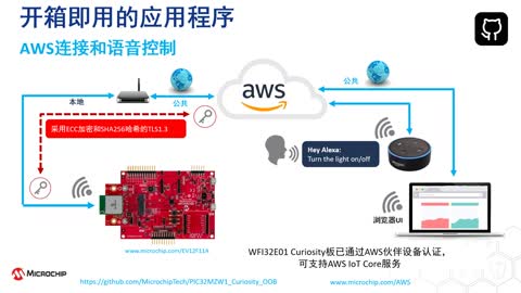 PIC32 WFI32E Curiosity_l(f)_伴ʾҕl