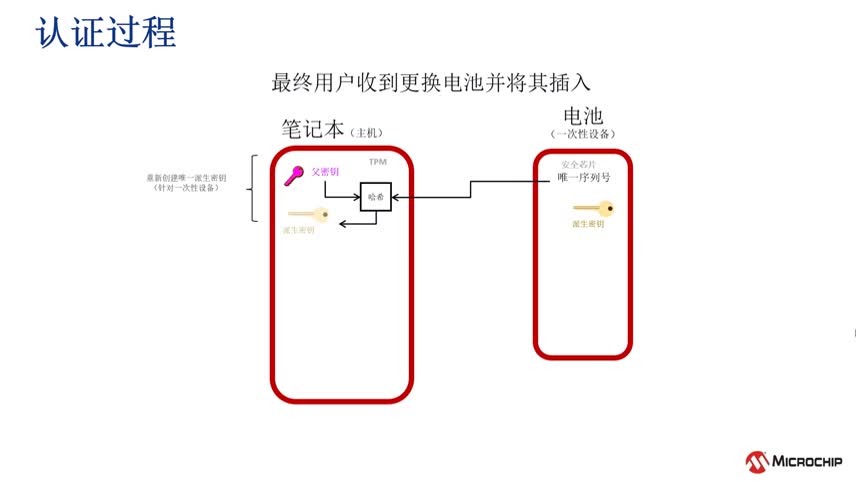 ʹATSHA204AF(xin)IPo(h)¡QʽJ(rn)CԭBԴaӖ(xn)̳ҕl
