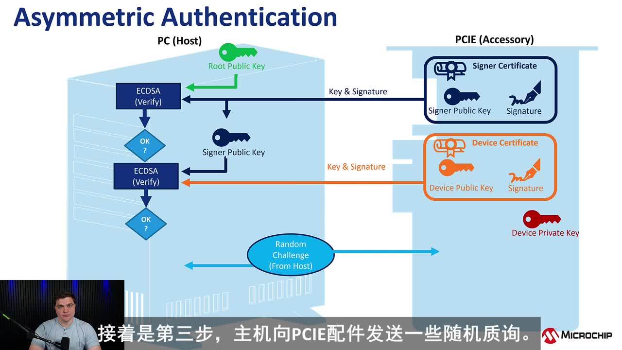 Chiptorials ʹATECC608 TrustFLEXF(xin)ǌQCҕl