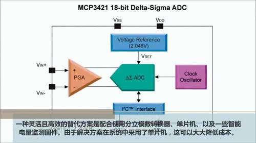 MCP3421늳O(jin)y(c)ʾҕl