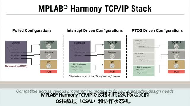 MPLAB® Harmony TCP/IPf(xi)hҕl