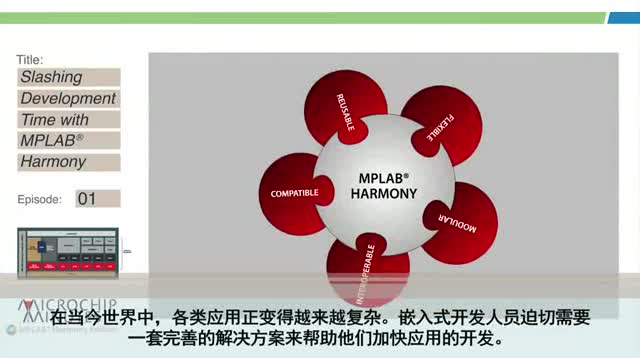 Microchip Minutes - MPLAB® Harmony݋ - 1 - Ñ(yng)óʾs_l(f)rgҕl