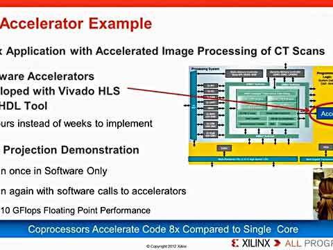 μZynq-7000 SoCͅf(xi)̎ϵy(tng)ҕl