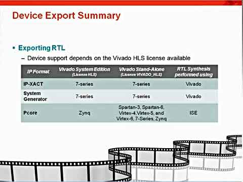 Vivado̳̣System Generator For DSPЄ(chung)Vivado HLSģKҕl
