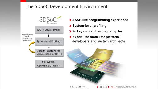 SDSoC_l(f)h(hun)ԔBcʾ - Part 1cF(xin)ҕl