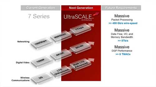 UltraScale ܘ(gu)(sh)F(xin)ʺͳɫҕl